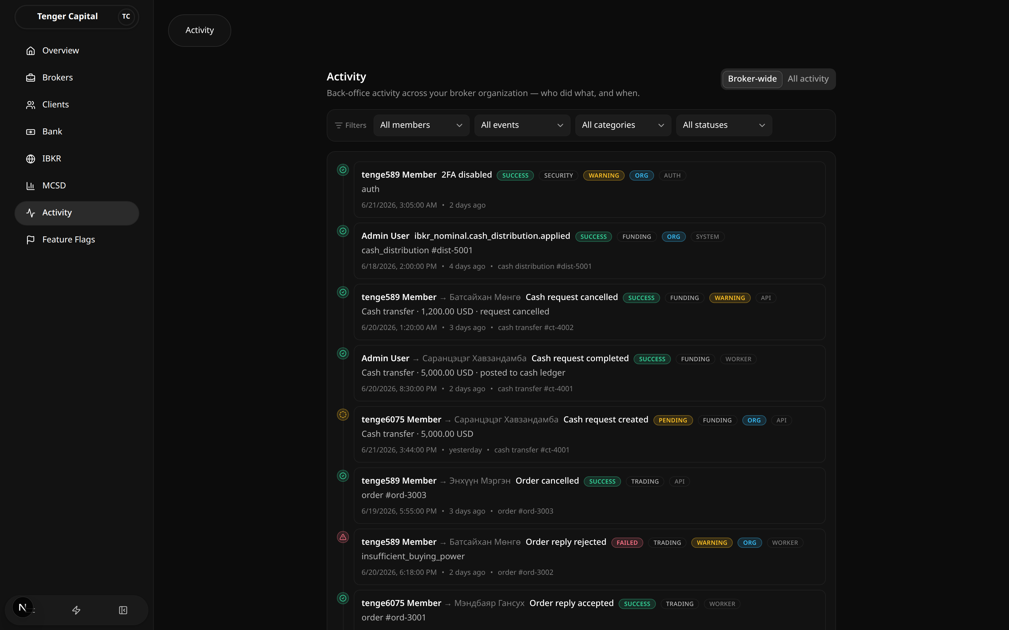 Activity