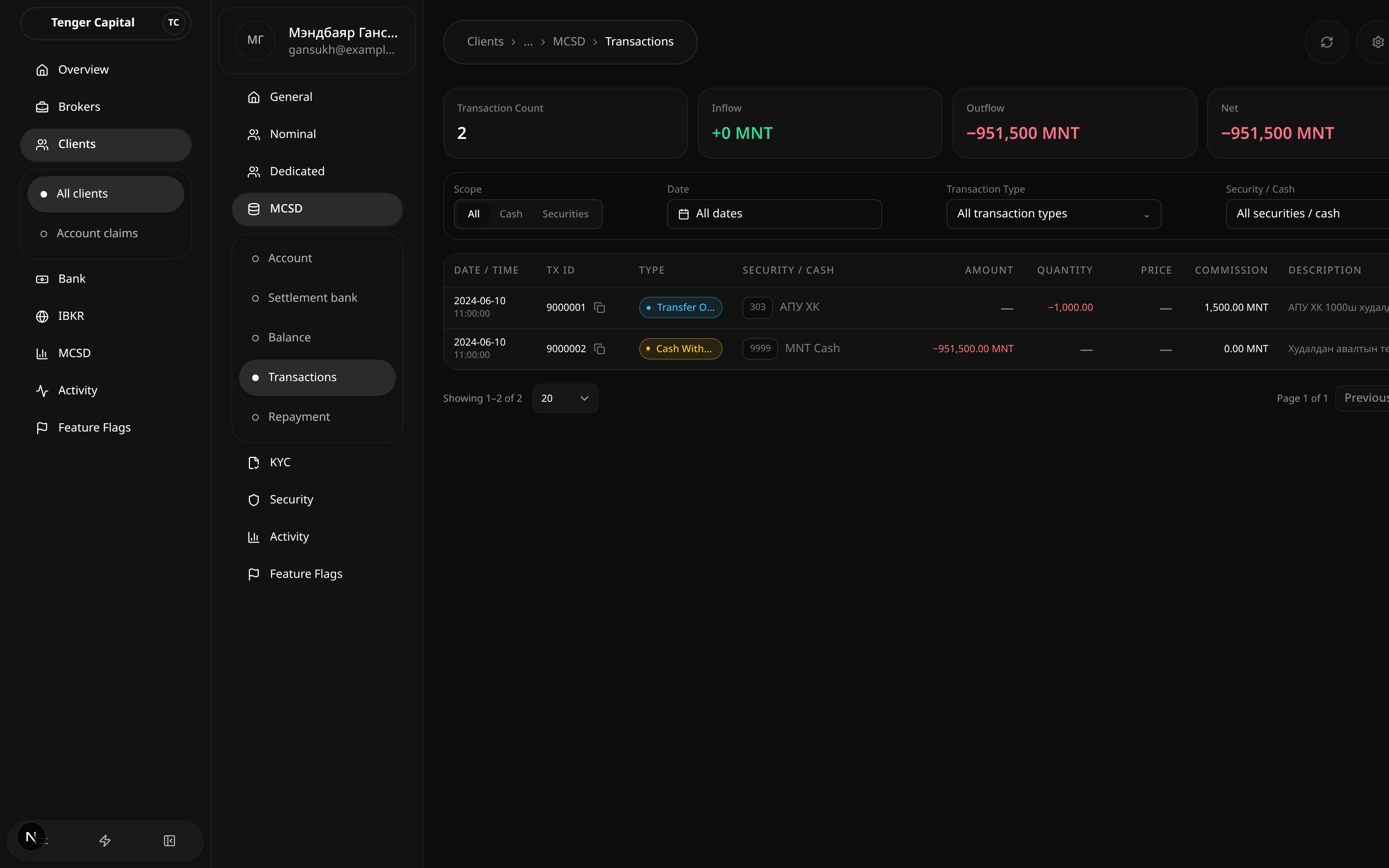 MCSD · Transactions