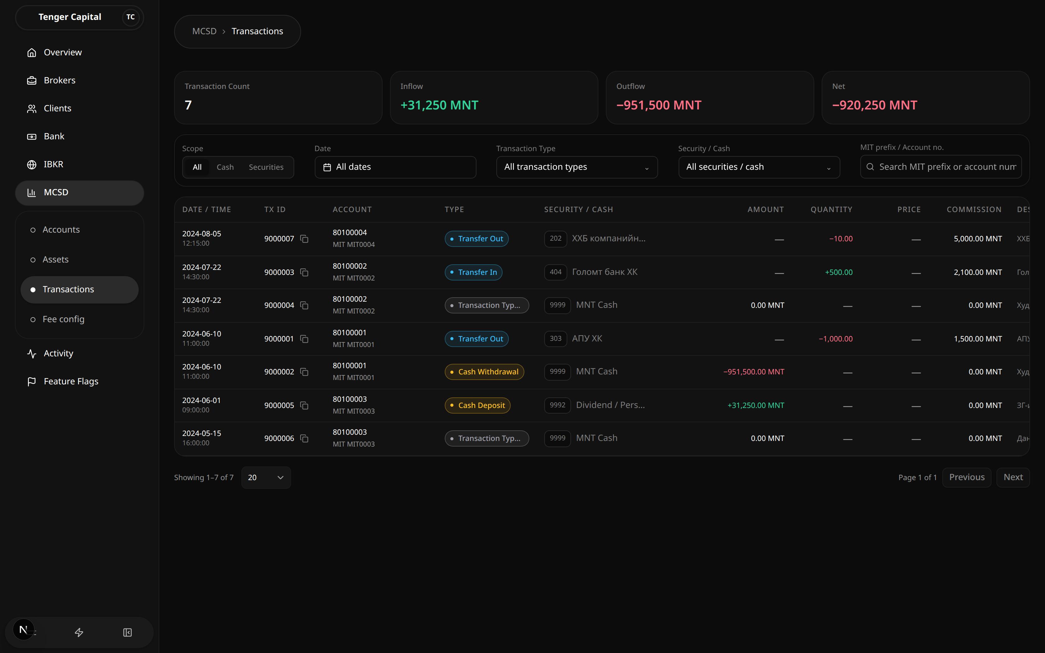 MCSD Transactions